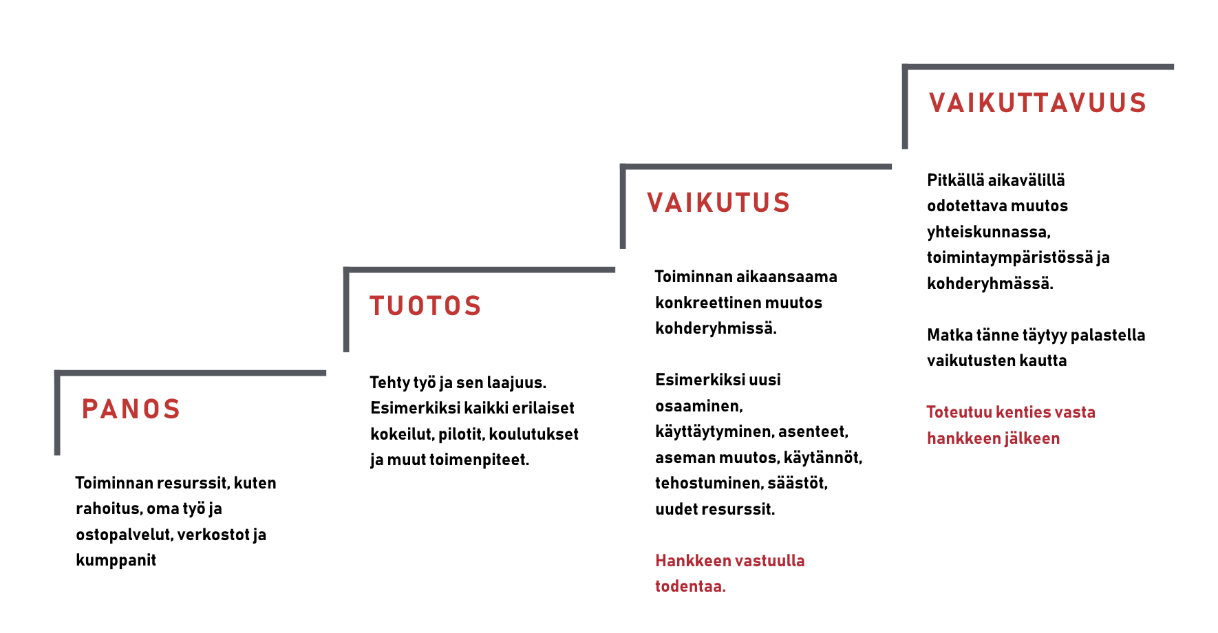 Hankevaikuttavuus esiin!