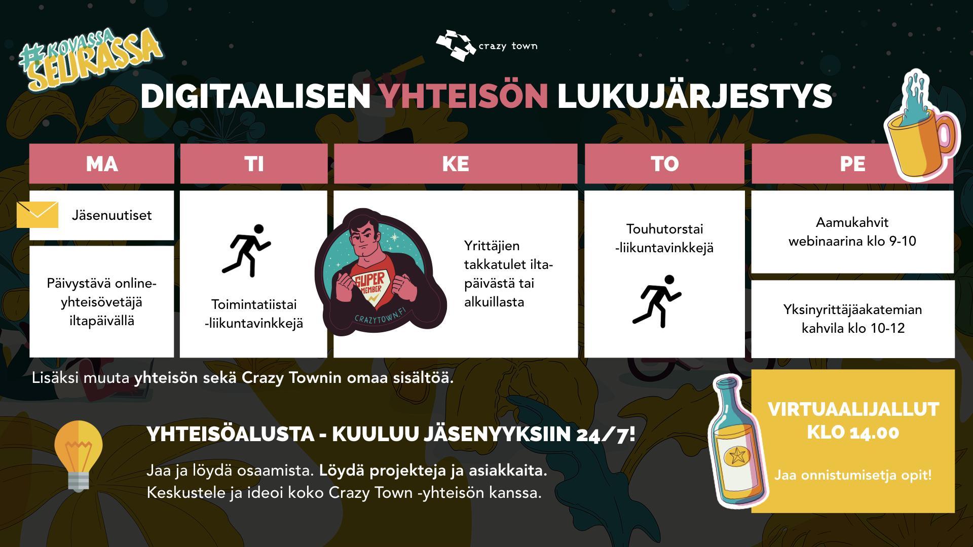 Crazy Town -yhteisö toimii digitaalisena
