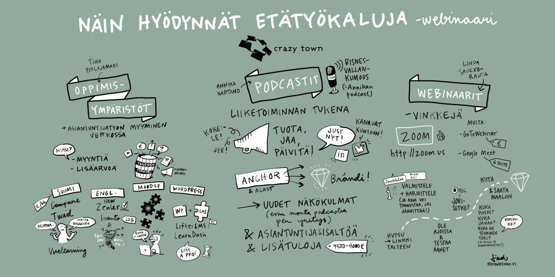 20.3.2020 – Webinaari: Näin hyödynnät etätyökaluja
