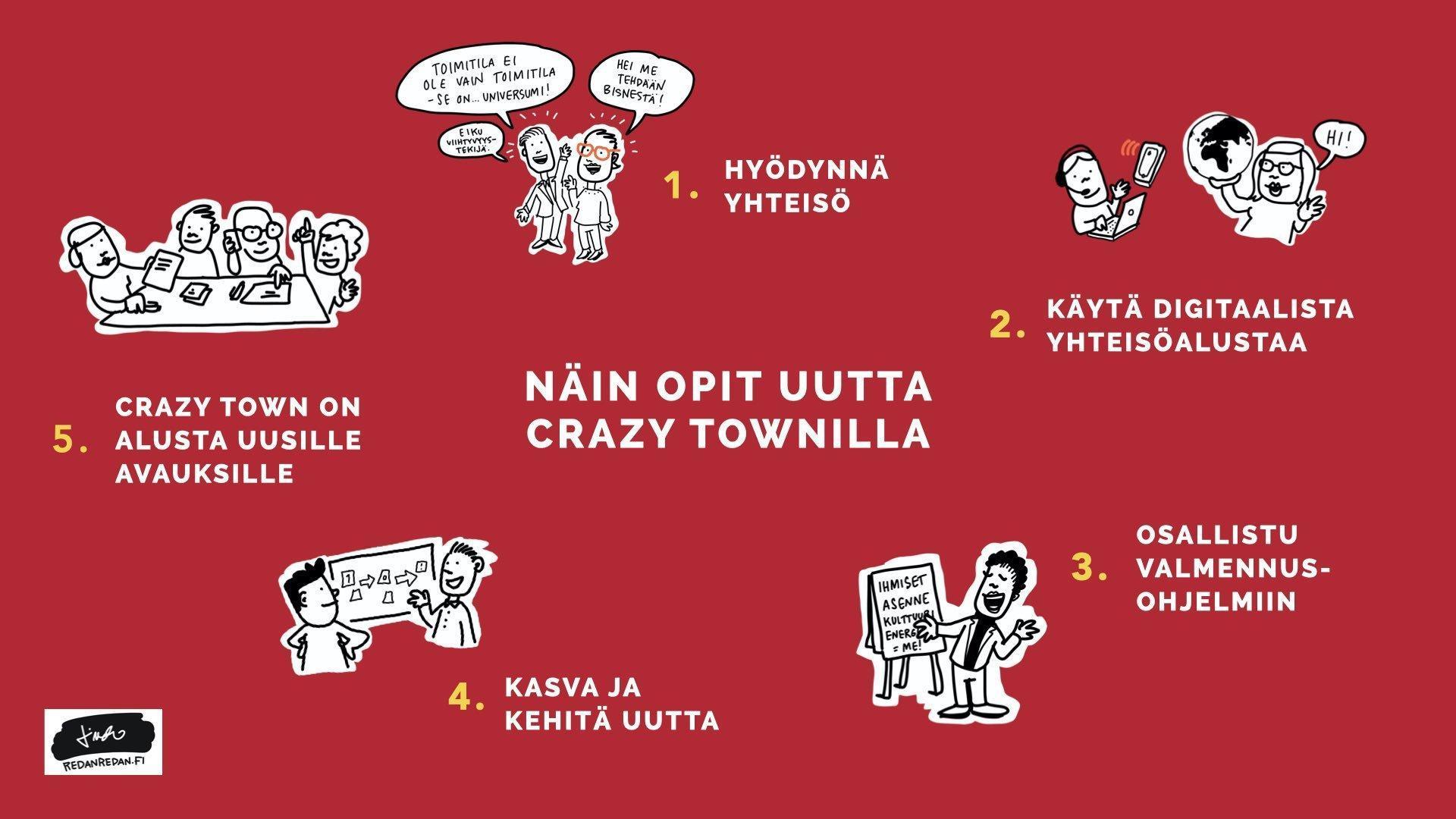 Näin opit uutta yhteisön avulla ja kasvatat liiketoimintaa #uusityökovassaseurassa