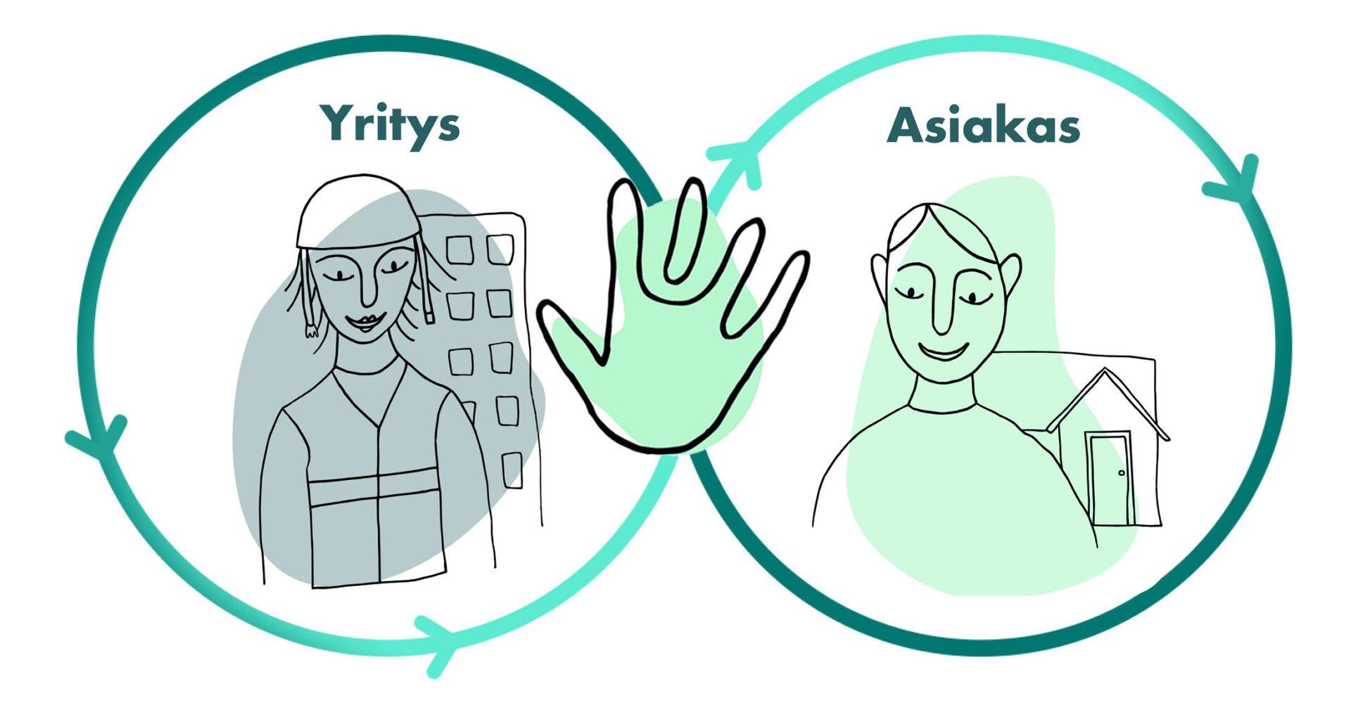 Tiedätkö yrityksesi hiiliKÄDENjäljen?